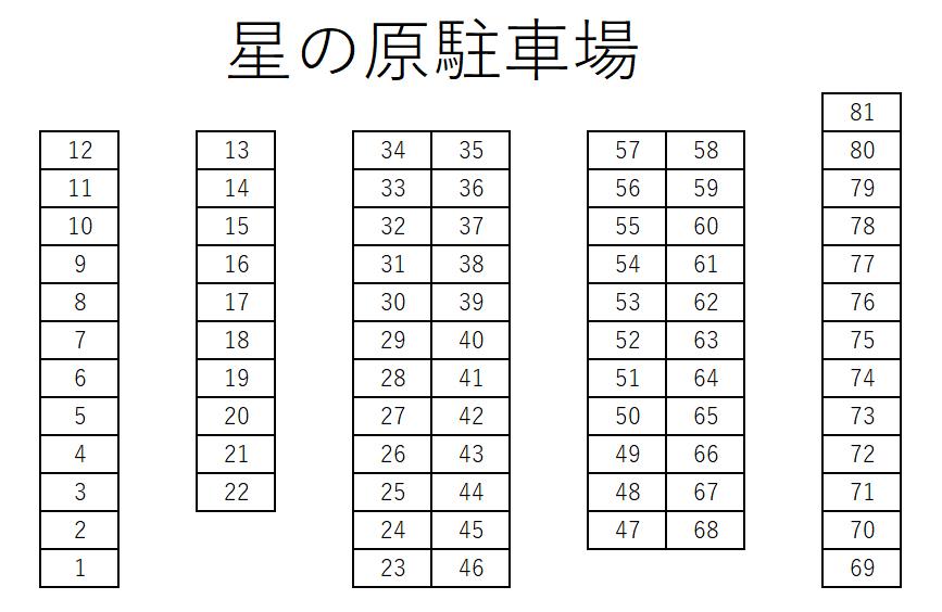 星の原駐車場の駐車配置図