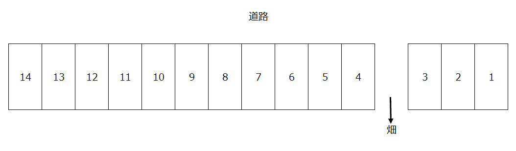 草野第1駐車場の駐車配置図
