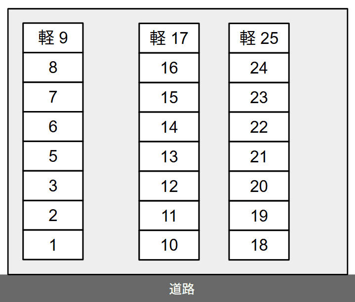 曽根2丁目駐車場の駐車配置図