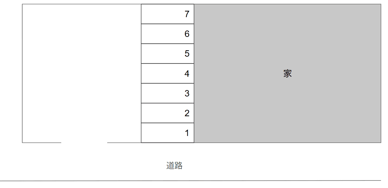 馬越駐車場の駐車配置図