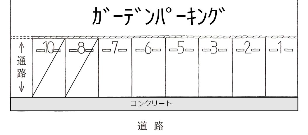 ガーデンパーキングの駐車配置図