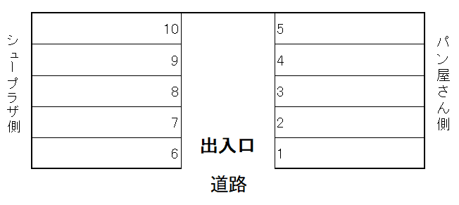 光の森第1駐車場の駐車配置図