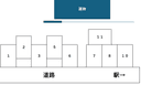 和佐見駐車場の駐車場