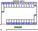 青空駐車場(高原Ⅱ)の駐車場