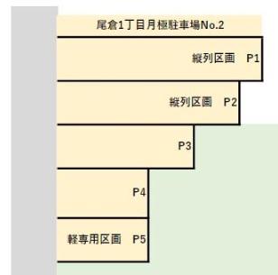 尾倉1丁目月極駐車場No.2の駐車配置図