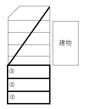 山崎駐車場Bの駐車配置図