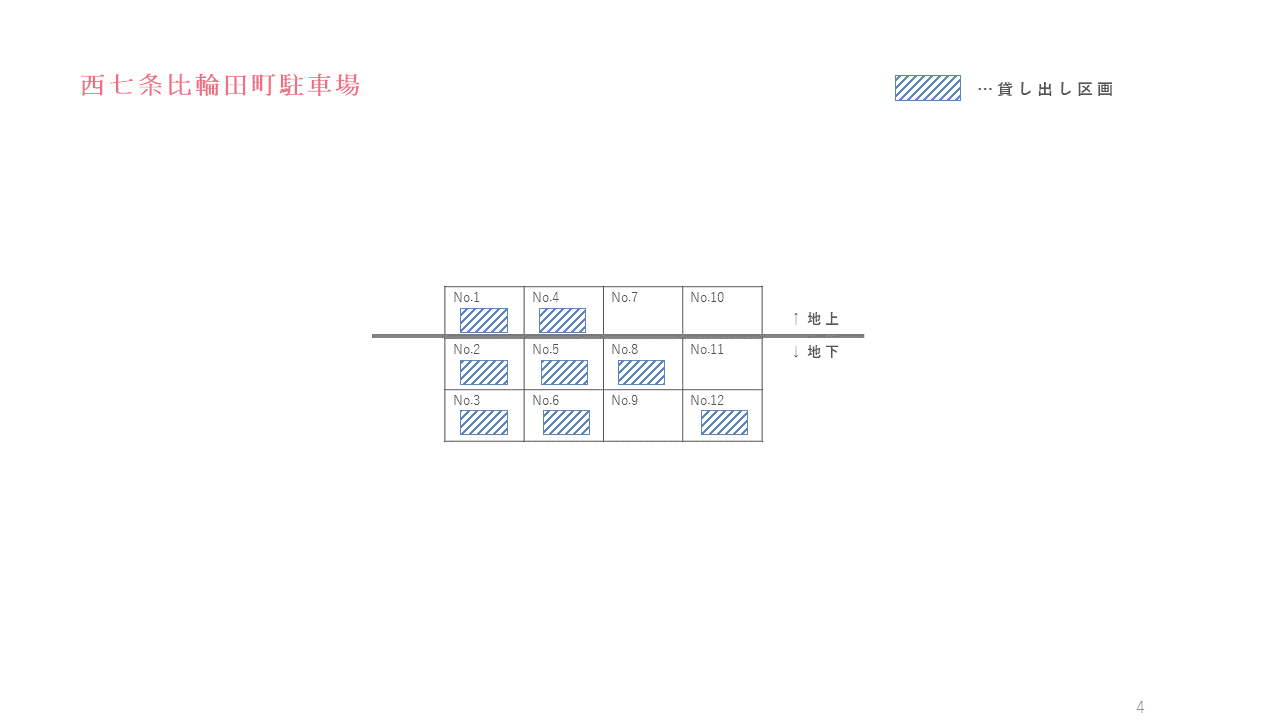 西七条比輪田町駐車場の駐車配置図