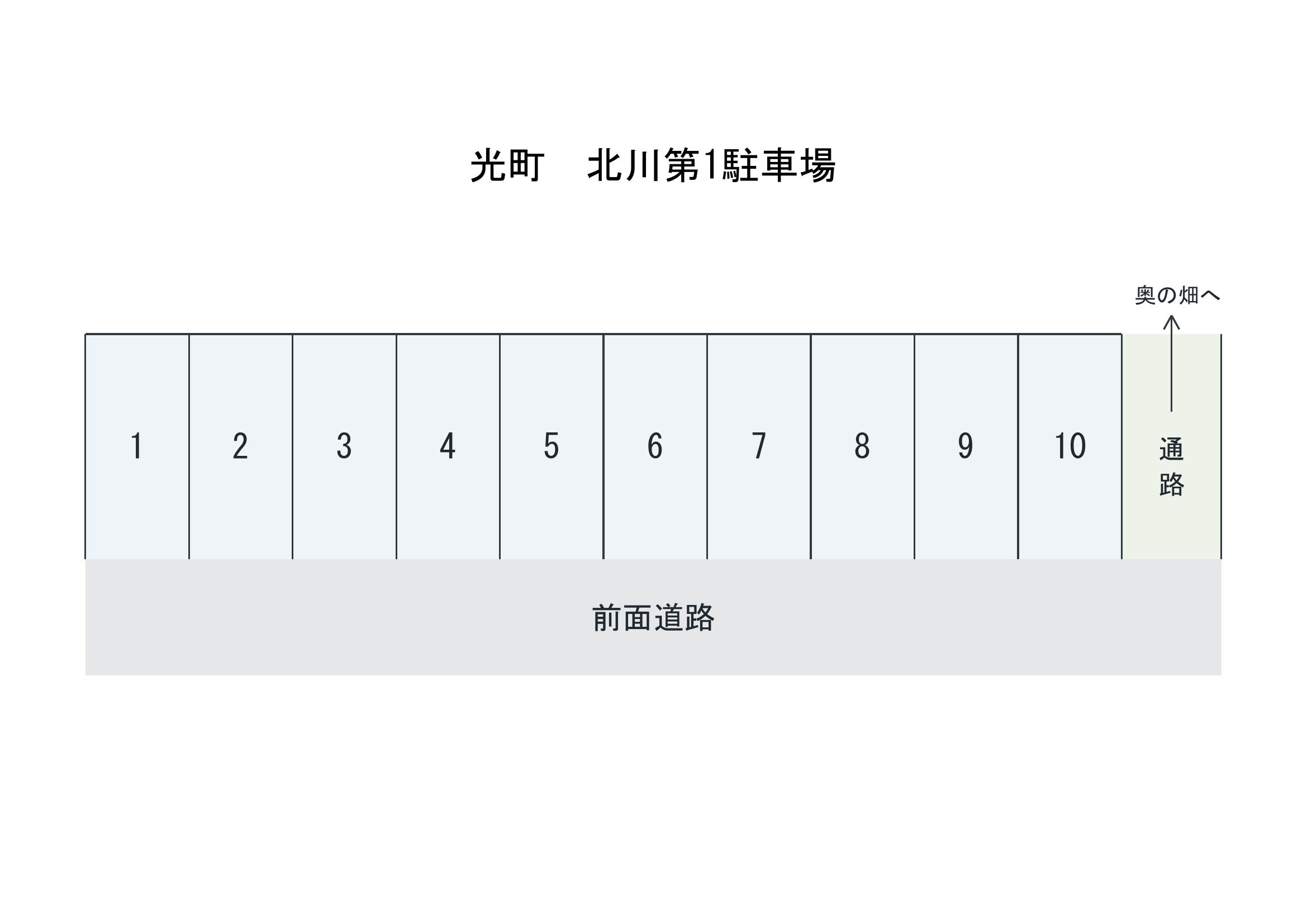 光町北川第1駐車場の駐車配置図