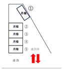 佐野市駅前第2の駐車場