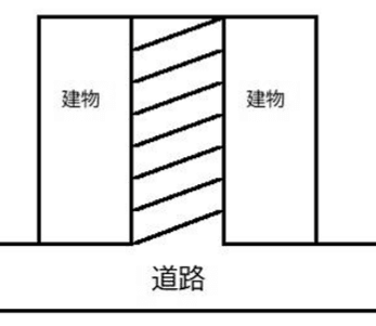 西駐車場の駐車配置図
