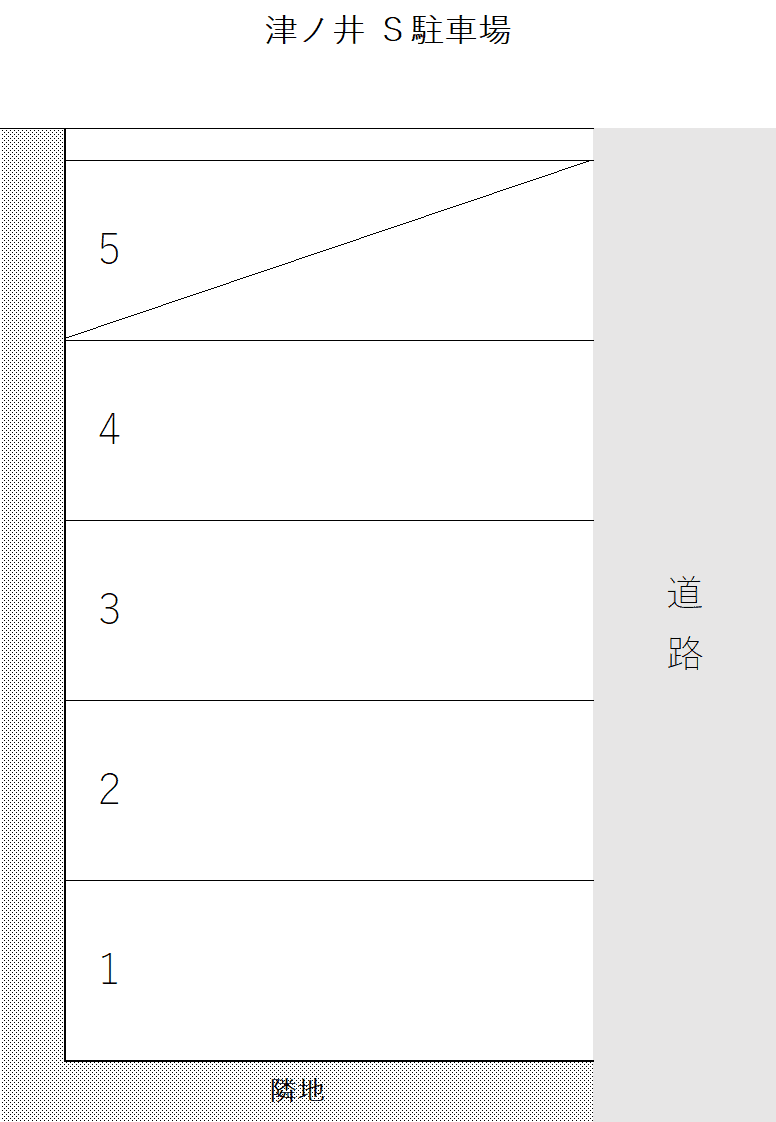 津ノ井 津ノ井S駐車場の駐車配置図