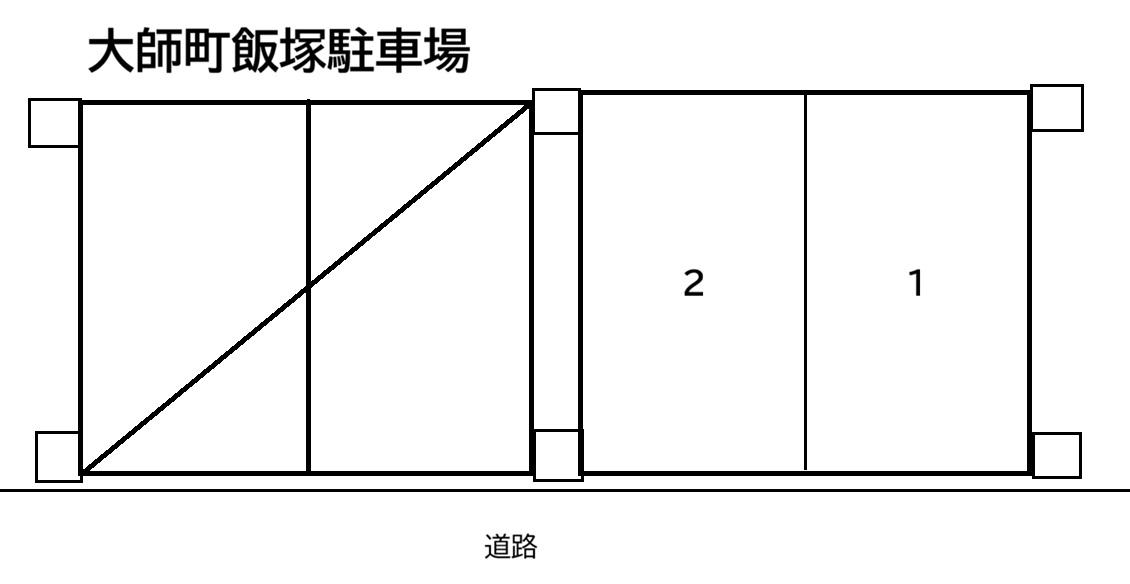 大師町飯塚駐車場の駐車配置図