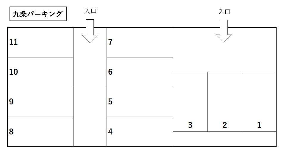 9条パーキングの駐車配置図