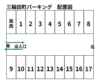 三輪田町Pの駐車配置図