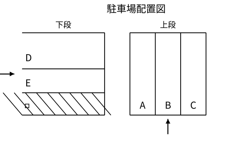 鼓が滝駐車場の駐車配置図