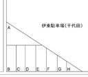 伊東駐車場(千代田)の駐車場