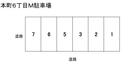 本町6丁目M駐車場の駐車場