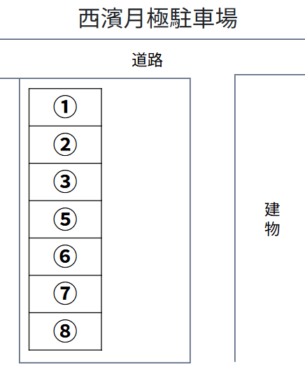 西濱月極駐車場の駐車配置図
