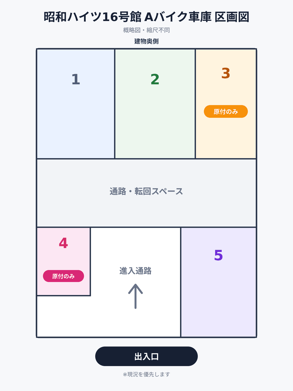 昭和ハイツ16号館Aバイク車庫の駐車配置図
