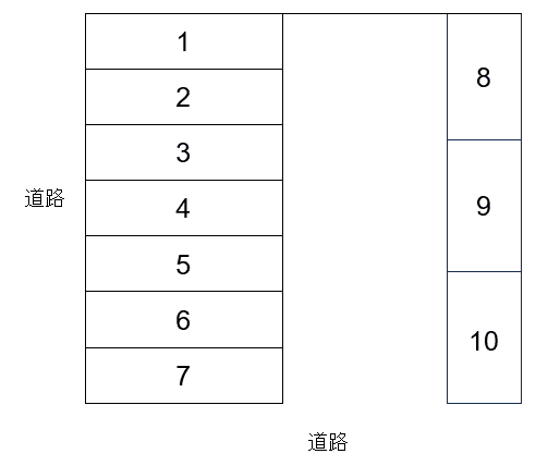 押切駐車場の駐車配置図