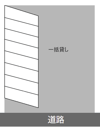 小澤駐車場の駐車配置図