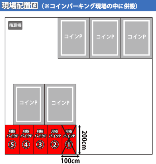 塚越7丁目1バイク駐輪場の駐車配置図