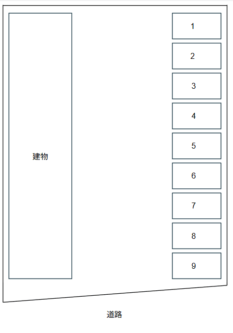 n2パーキングの駐車配置図