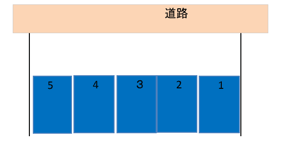 村松駐車場の駐車配置図