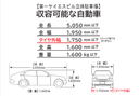 第一ケイエスビルの駐車場
