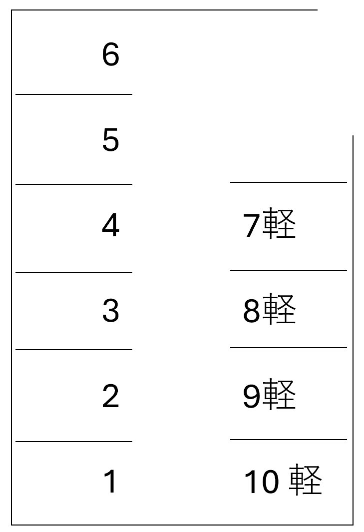 美和台駐車場の駐車配置図