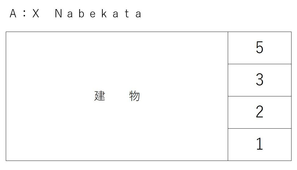 A:X Nabekataの駐車配置図