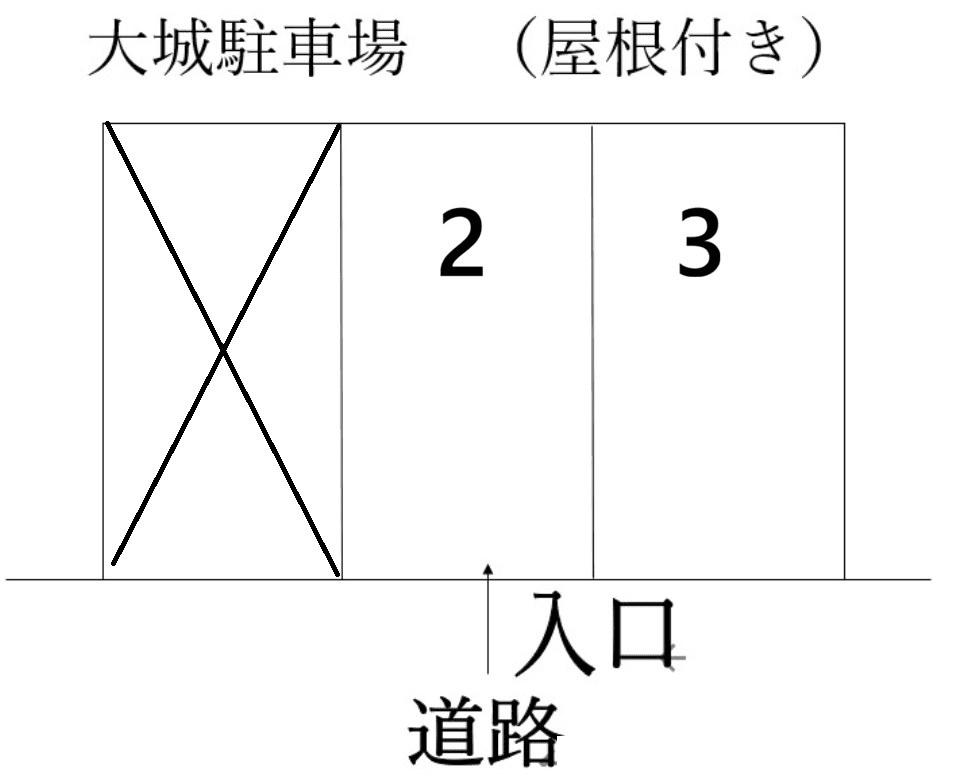 大城駐車場の駐車配置図