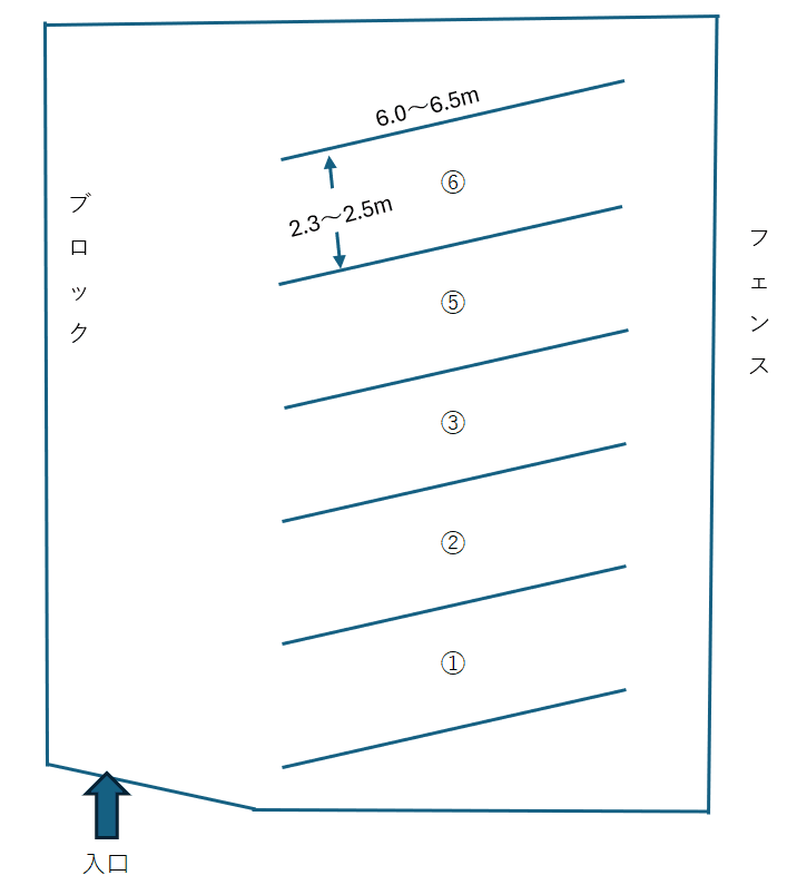 CK駐車場の駐車配置図