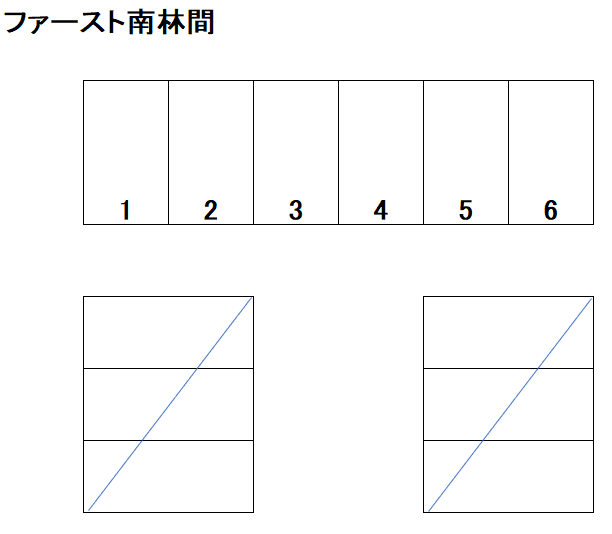 ファースト南林間の駐車配置図