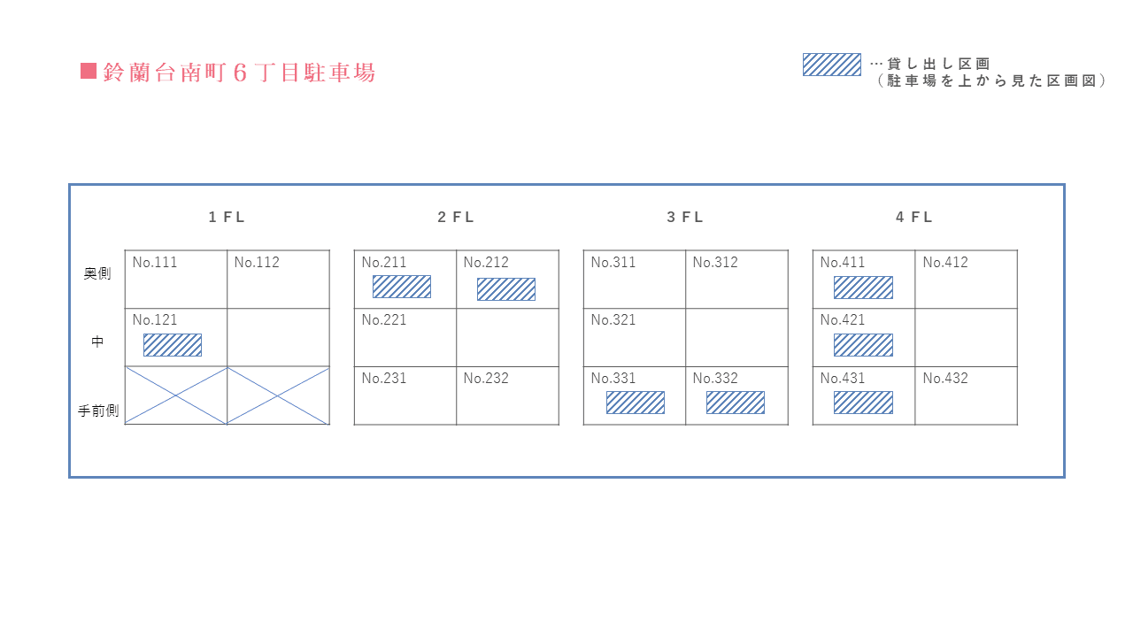 鈴蘭台南町6丁目駐車場の駐車配置図