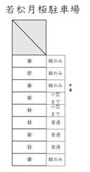 若松月極駐車場の駐車場