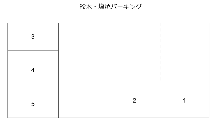 鈴木・塩焼パーキングの駐車配置図