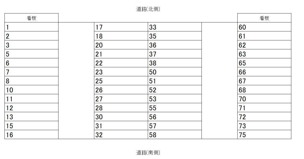 N住吉月極駐車場の駐車配置図