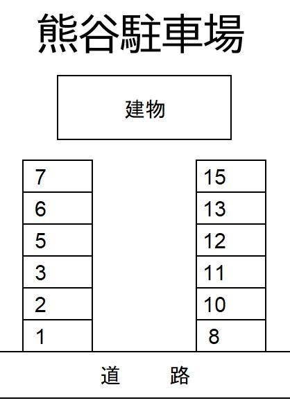 熊谷駐車場の駐車配置図