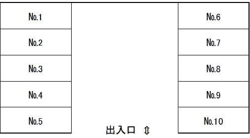 きぬの里3丁目駐車場の駐車配置図