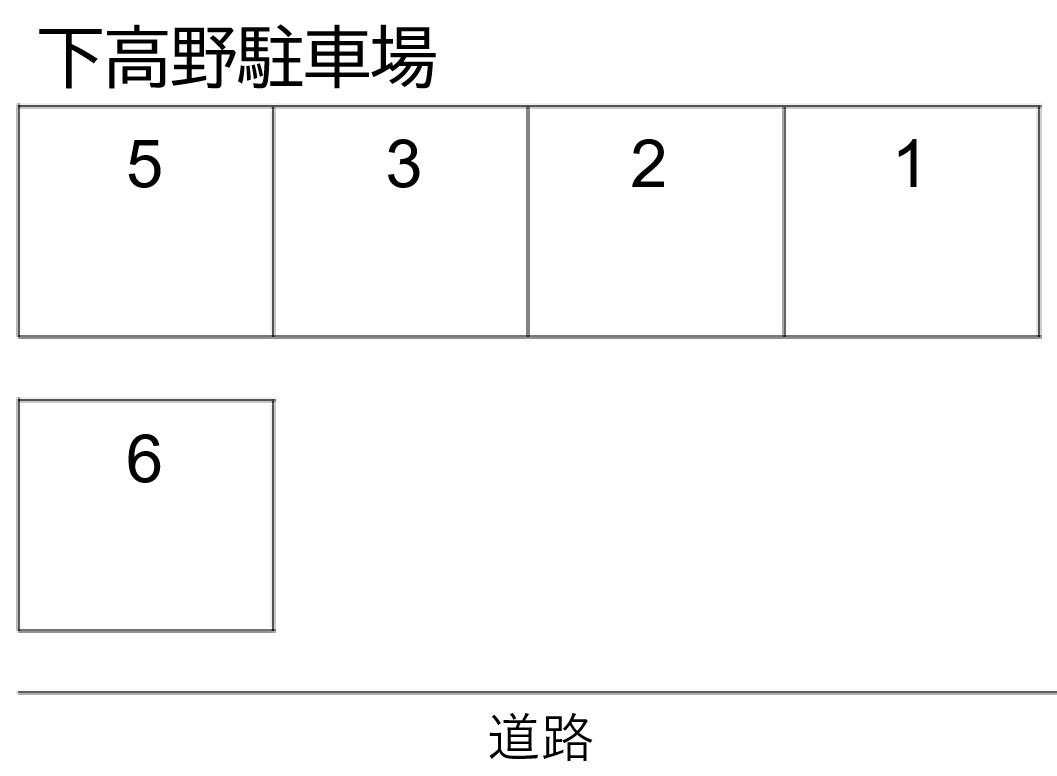 下高野駐車場の駐車配置図