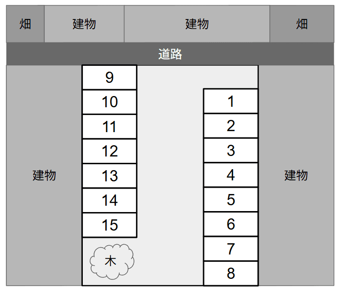 北東川駐車場の駐車配置図