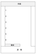 長岡駐車場③の駐車場