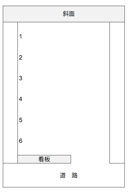 長岡駐車場③の駐車配置図