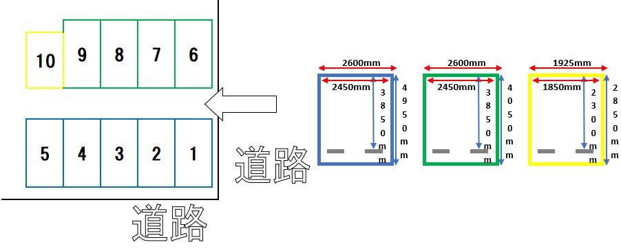 長田1丁目パーキングの駐車配置図