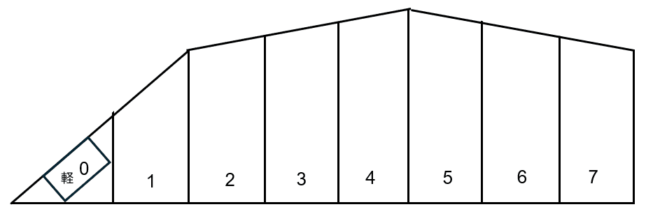 荒川駐車場の駐車配置図