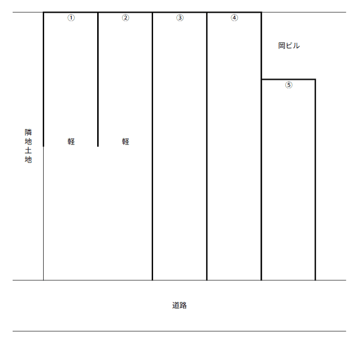 大手町K's不動産駐車場の駐車配置図