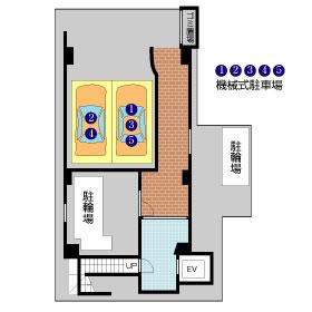 グルービー渡辺通の駐車配置図