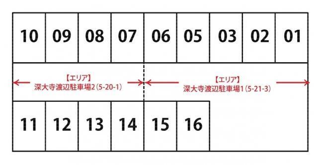 深大寺渡辺 駐車場2の外観・駐車場イメージ1枚目