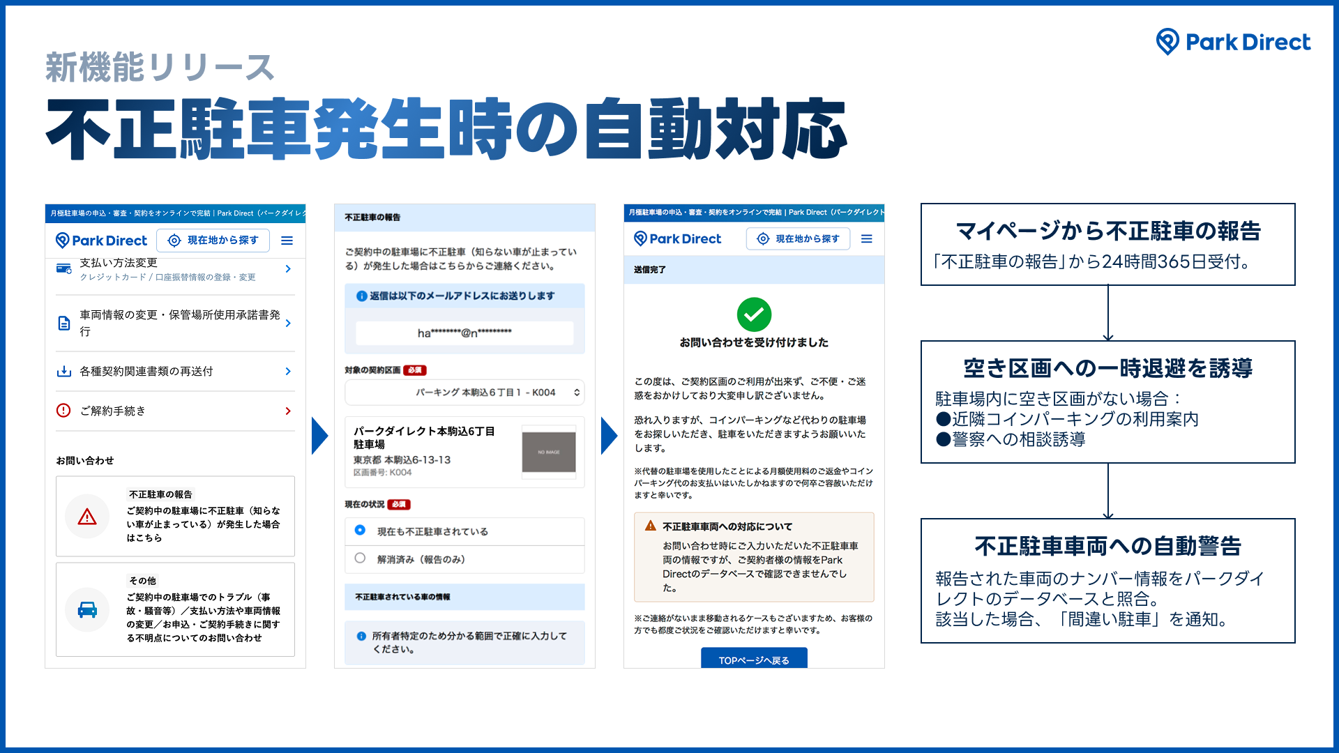 新機能リリース：パークダイレクトによる不正駐車対応を完全自動化のイメージ